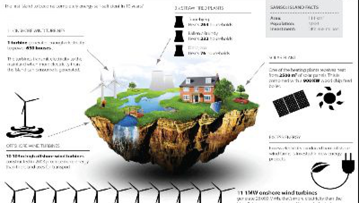 The energy self-sufficient island